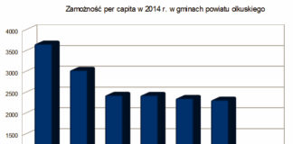 ranking wspolnota2014 ok