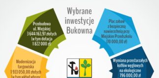 budzet bukowno 2018