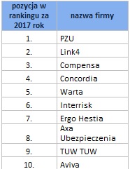 ufg ranking 2018