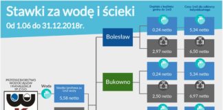 infografika stawki za wodę 2018