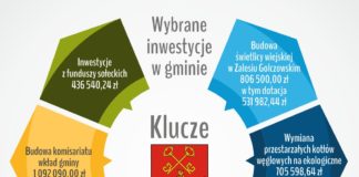 budzet klucze 2019