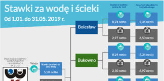 woda 2019